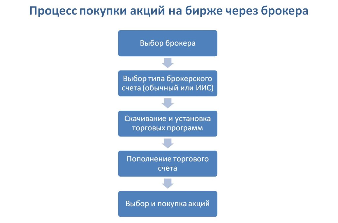 Где Можно Купить Акции Физическому Лицу