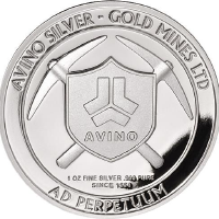 Avino Silver & Gold logo