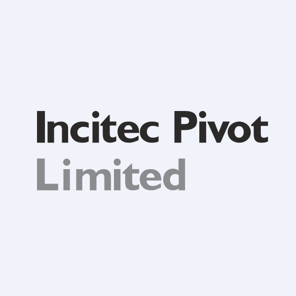 Incitec Pivot Limited logo