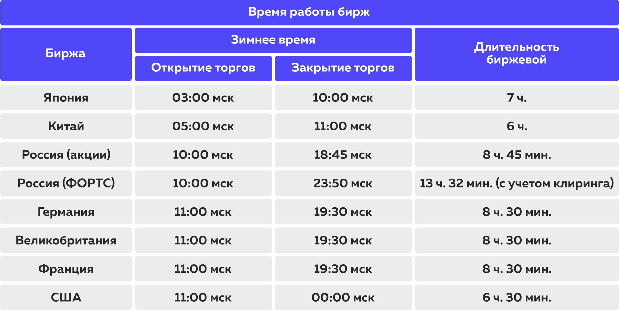 Время работы Бирж