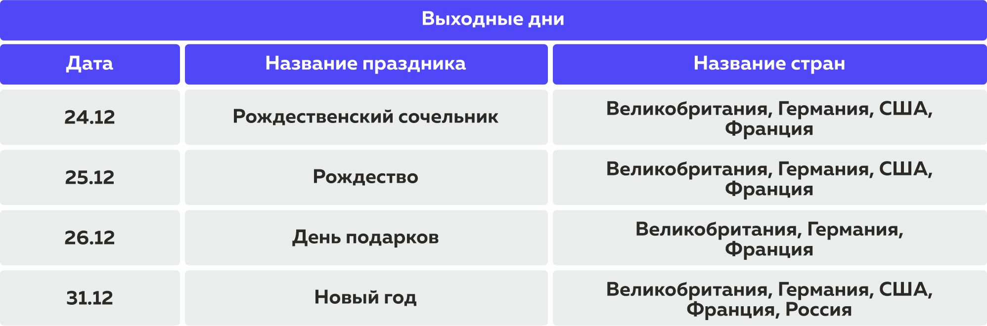 Часы работы мирового. Время работы Мировых Бирж.