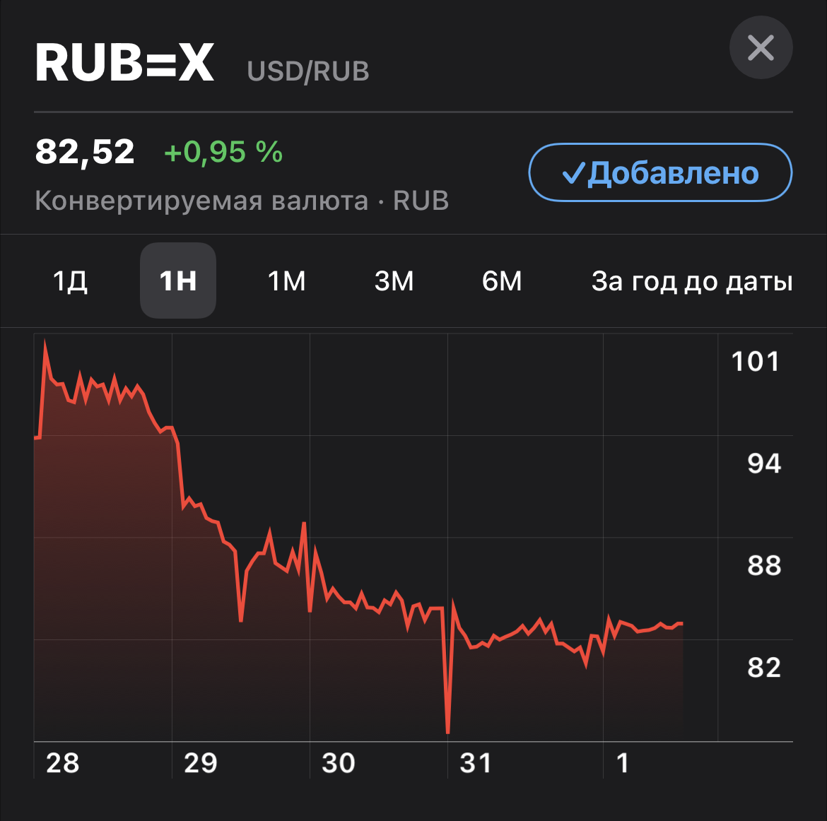 доллар к российскому рублю для стима фото 2