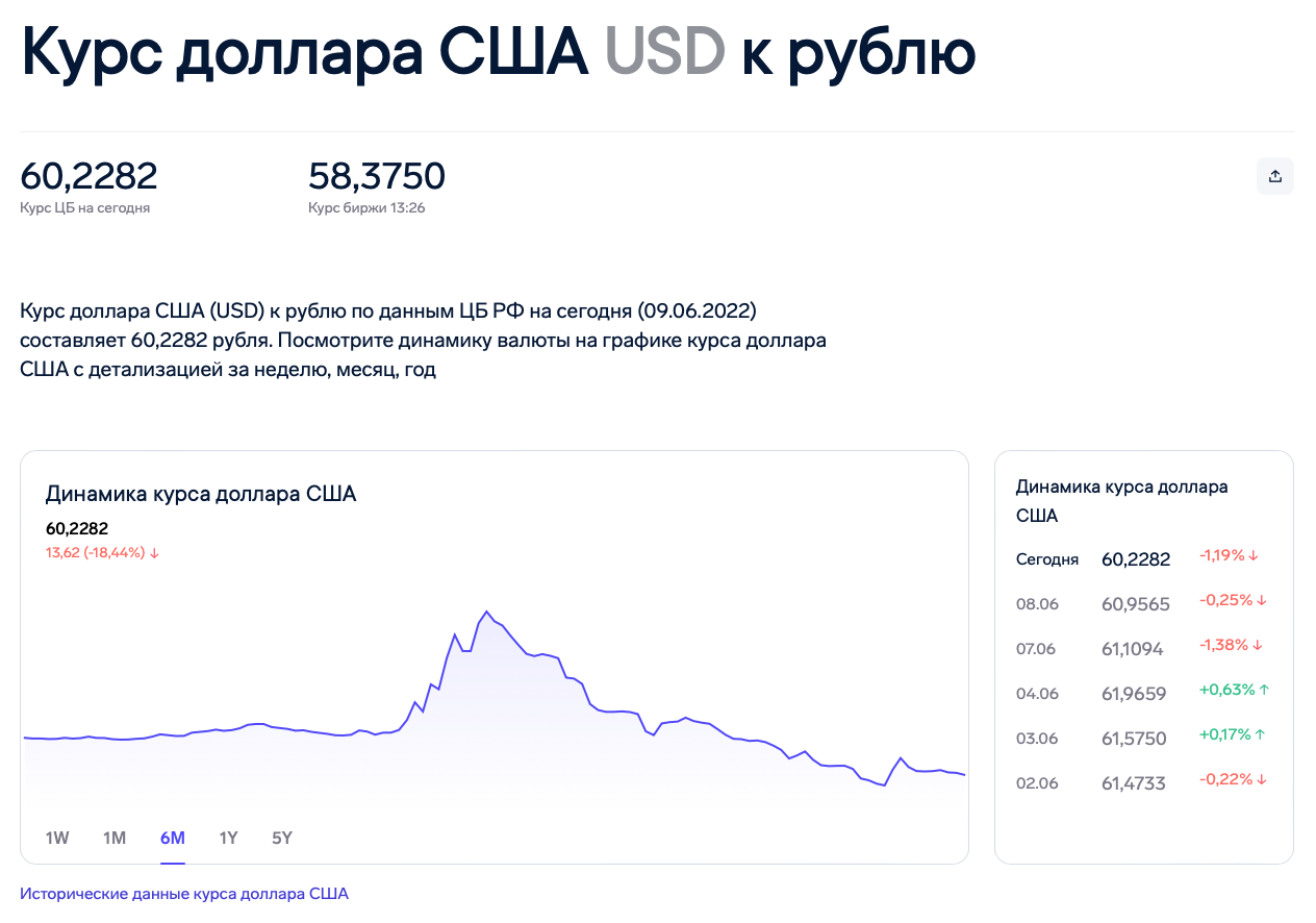 Комиссия доллара в рублях