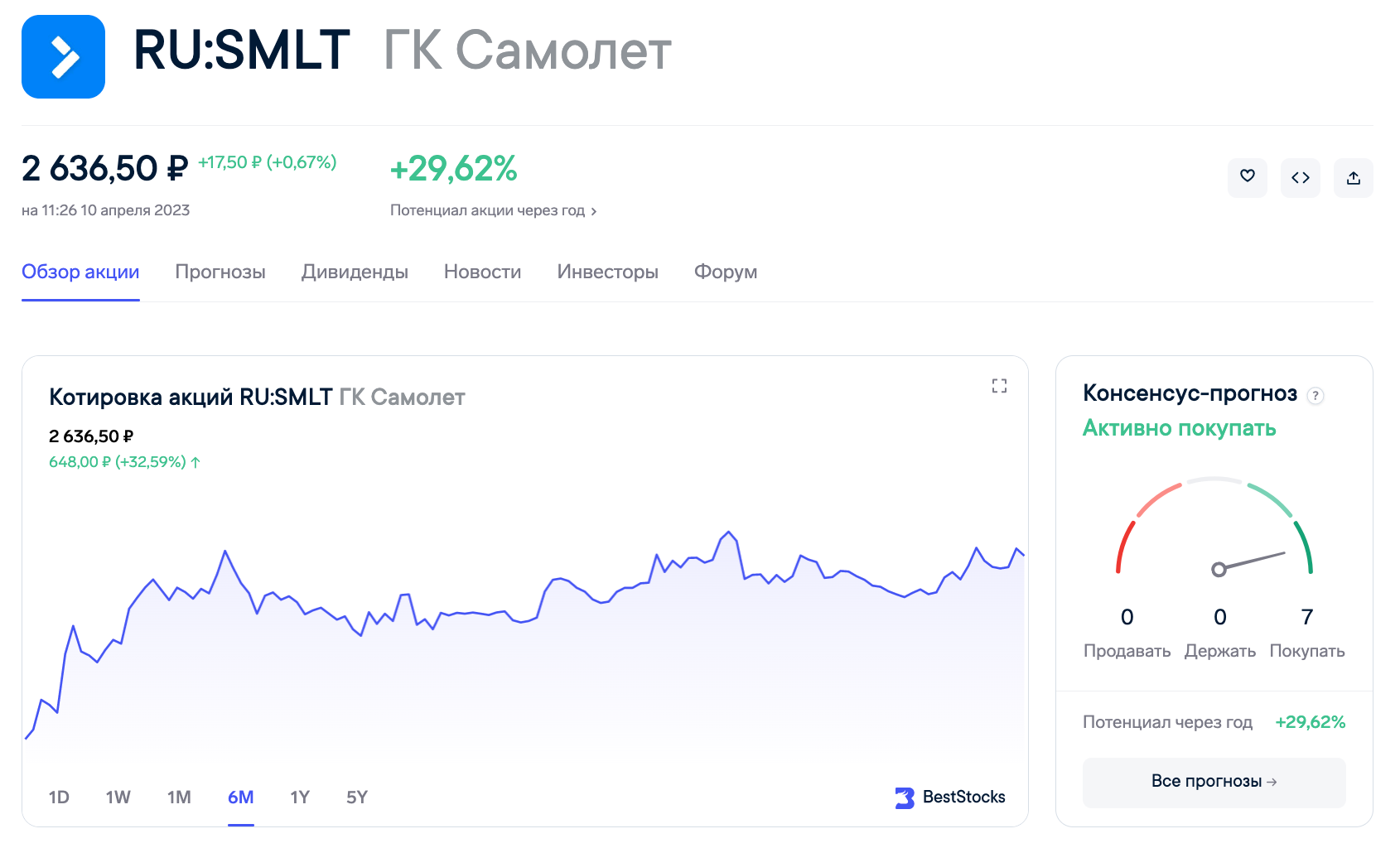 Самолет акции покупать. Акции самолет. Авиа акции. ГК самолет акции. Капитализация компании это.