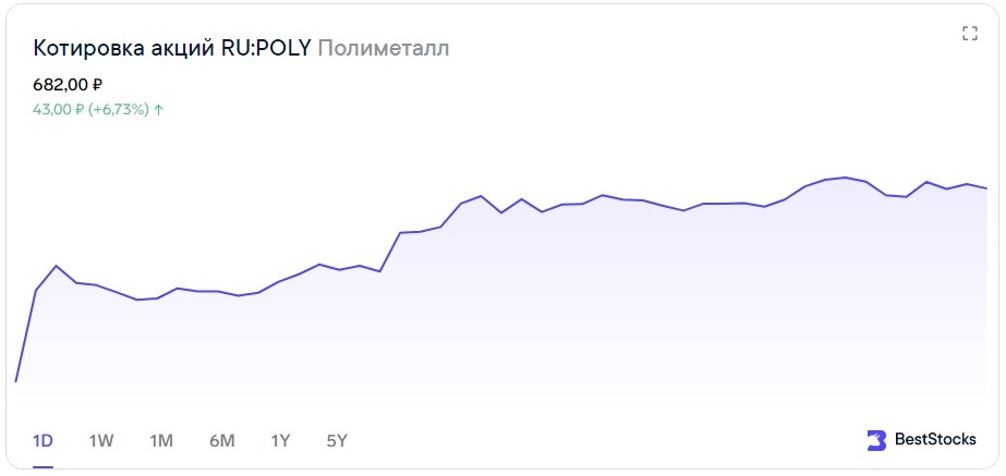 Полиметалл форум мдф