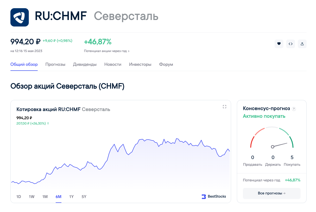 Прогноз акций северсталь на 2024. Акции Северсталь. Акции CHMF. Северсталь акции отчетность.