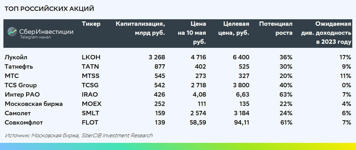 Инвестиционные проекты россии 2023